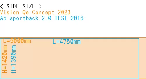 #Vision Qe Concept 2023 + A5 sportback 2.0 TFSI 2016-
